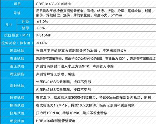 容城钳压式声测管现货性能特点